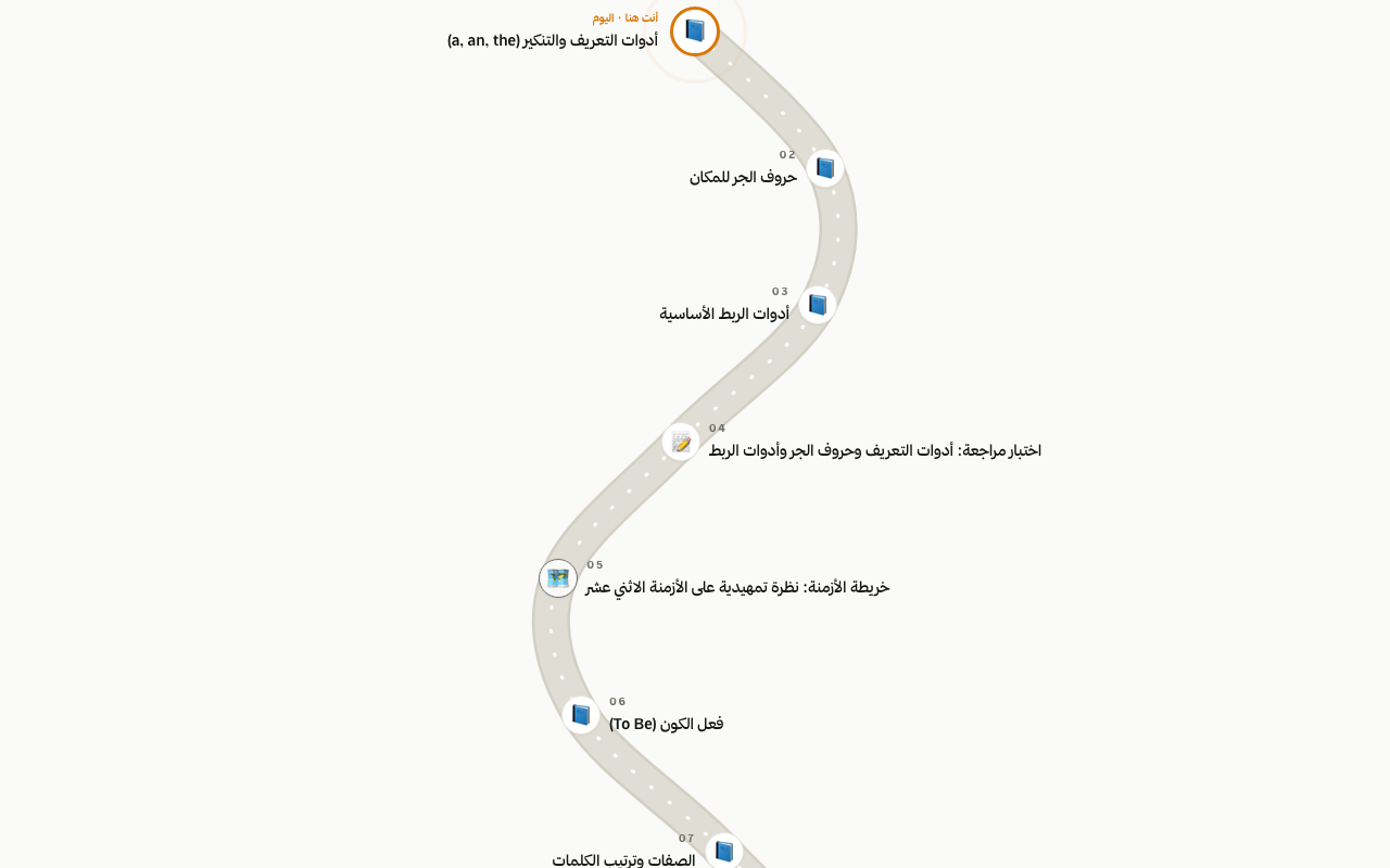 خريطة المسار