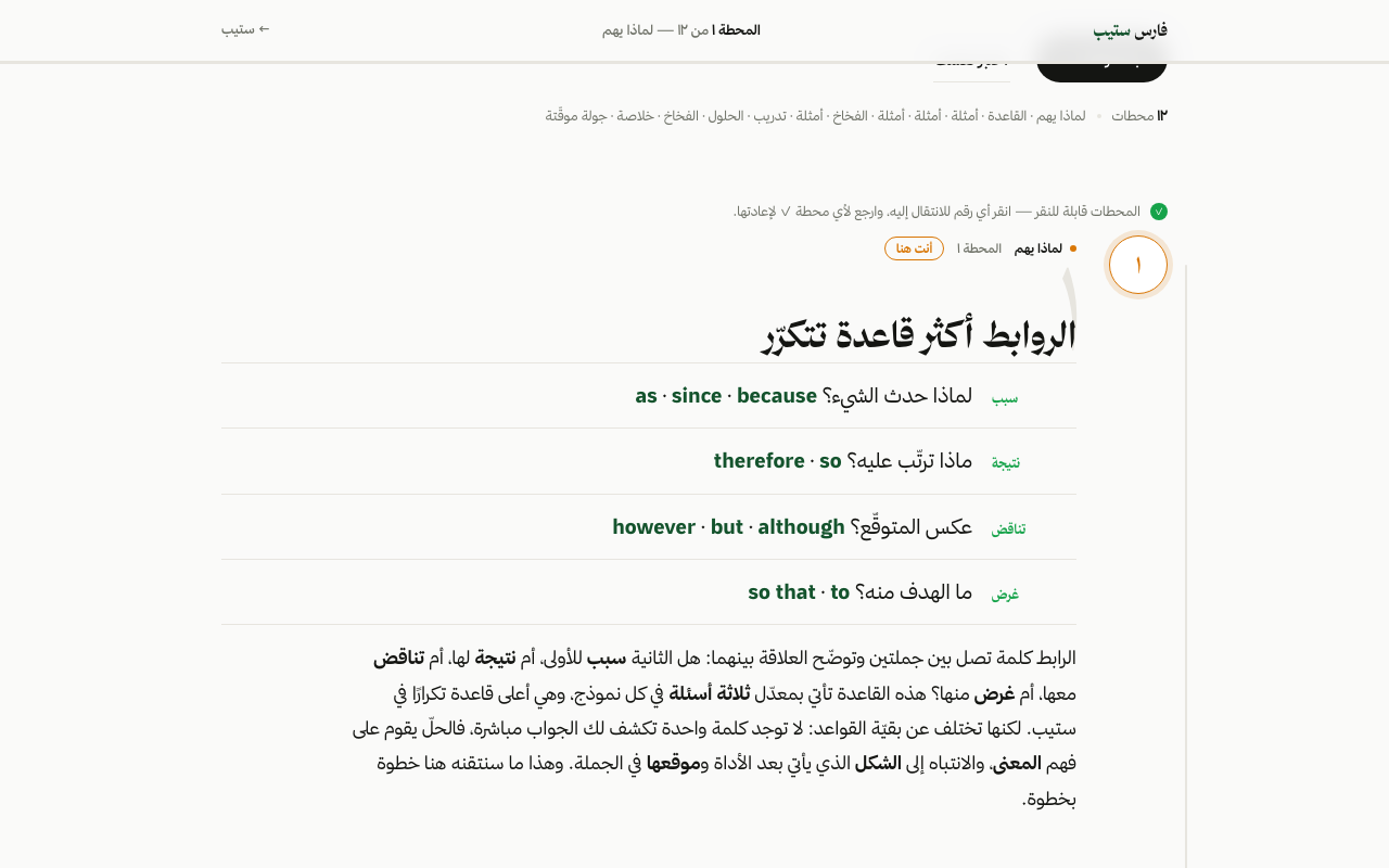 وحدات القواعد بترتيب التكرار