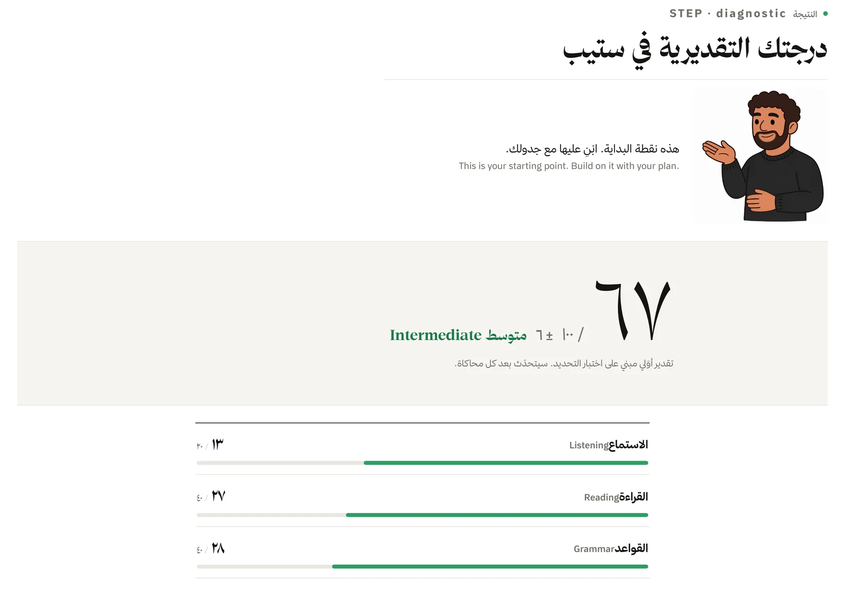 مستواك بعد كل اختبار